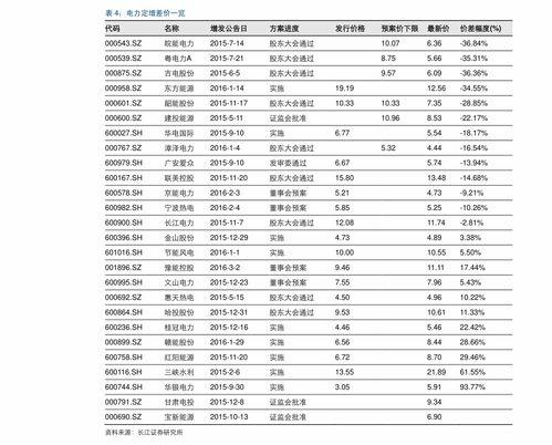 广田股份爆料信息最新,揭秘公司战略布局与市场动向 第2张 广田股份爆料信息最新,揭秘公司战略布局与市场动向 第2张